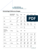 Hematologic Reference Ranges: MSD Manual Veterinary Manual
