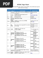 HTML Tags Chart: Tag Name Code Example Browser View