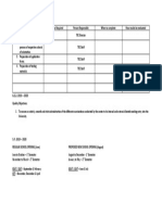 What Needs To Be Done? Resources Required Person Responsible When To Complete How Results Be Evaluated