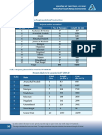 Tunnel Ahead: Projects Under Execution Sr. No. State No. of Packages Length (In KM)