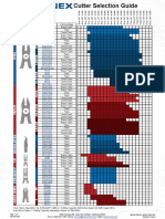 Tronex Cutter Selection Guide