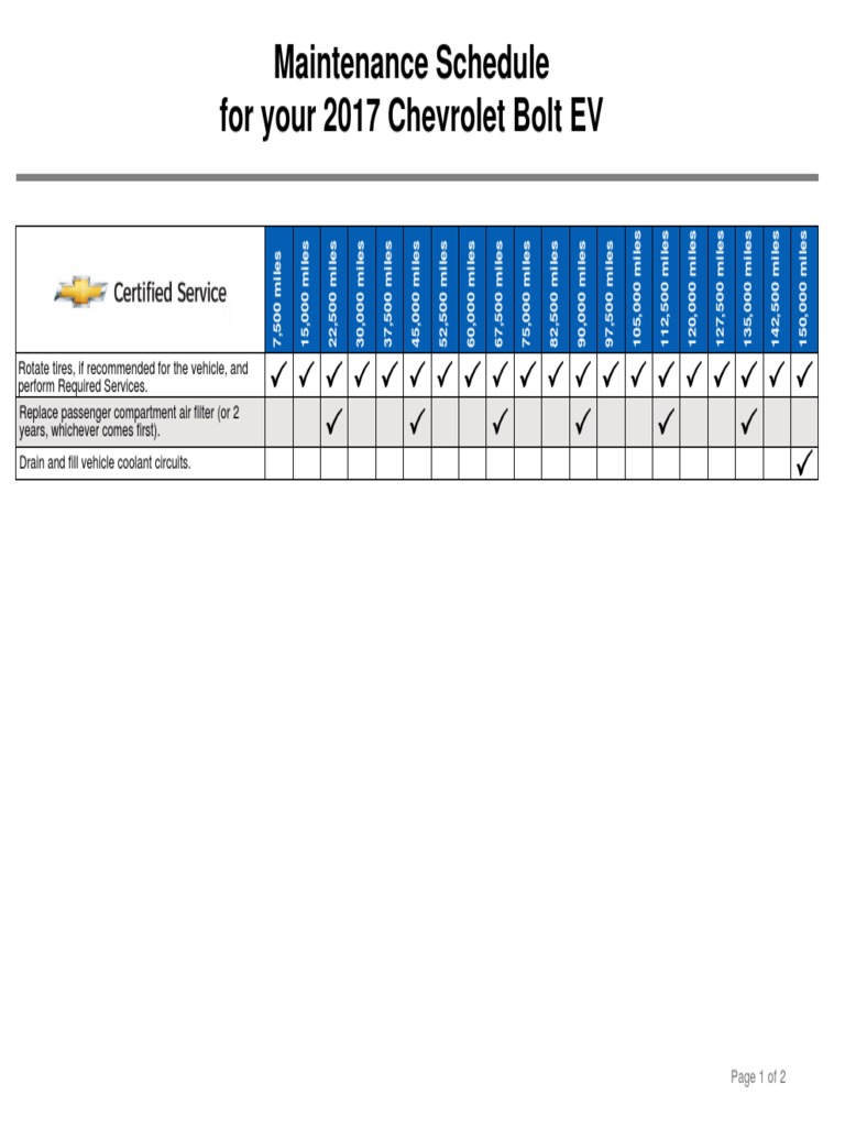 2017 CHEVY SILVERADO 1500 MAINTENANCE SCHEDULE intelligence overview