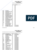Endale Family PLC 2017: Chart of Accounts As of Jul 7, 2017