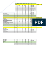 Area Review As On 11.02.2020