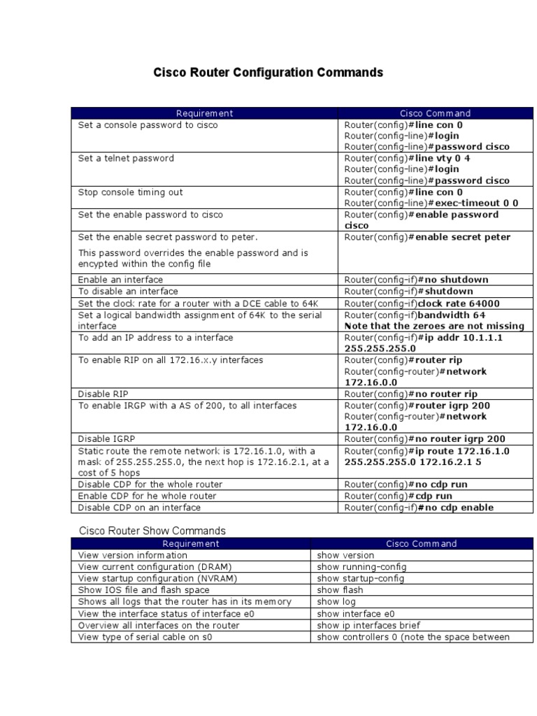 Cisco router configuration commands for student router computing ip address