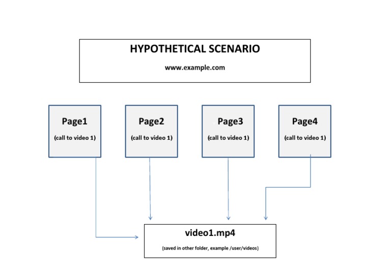 Video Call Scenario Overview | PDF