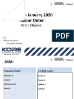 Planing-January 2020 Raipur Outer: Retail Channel