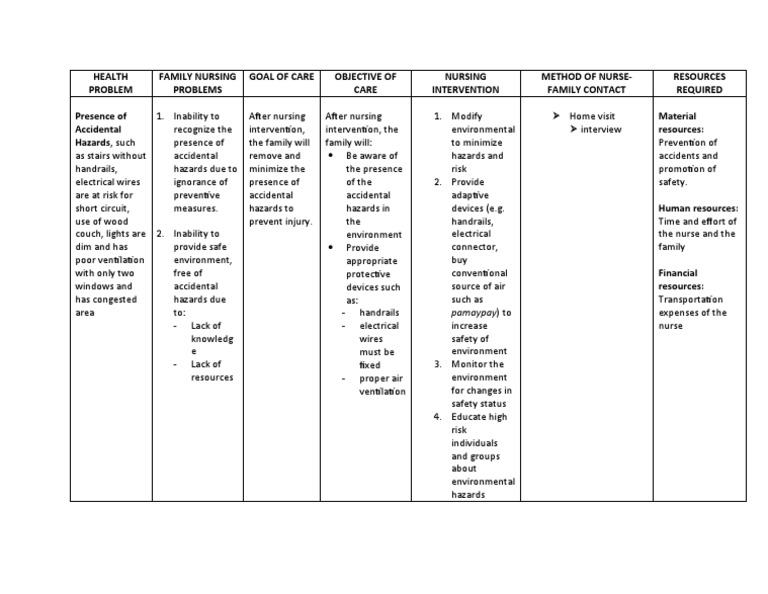 FNCP Stroke CS | PDF | Hazards | Risk