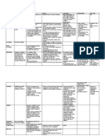 Alternate Dispute Resolution (RIBA Standard)