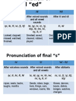 T/ /D/ /id/ After All Voiceless Sounds After Voiced Sounds and All Vowel Sounds After /T/ and /D