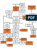 Pathway Stroke