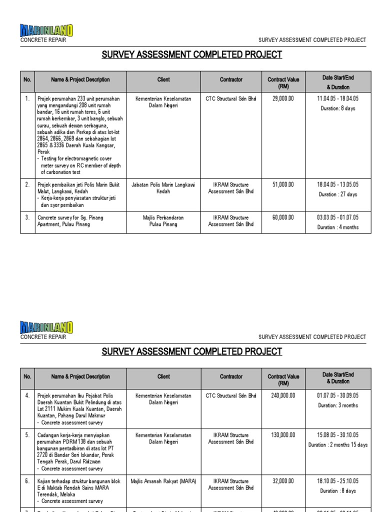 Survey Assessment-Completed Project-SSB | PDF