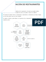 Administración de Restaurantes