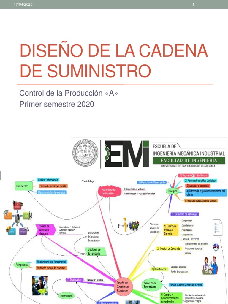 Diseño de la Cadena de Suministro | PDF | Gestión de la cadena de ...