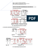 analisis subordinadas.pdf