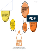 Economía naranja: industrias culturales y creativas