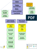 Organigramme ABB