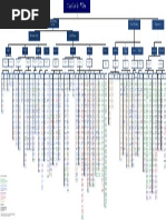 Delloite Operator Value Map