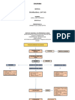 Actividad 3 Diagrama de Flujo OK PDF
