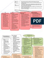 Sec 4 SS Revision graphic organisers.docx