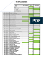 Daftar Nilai Kuis (Anfisko A 2020)