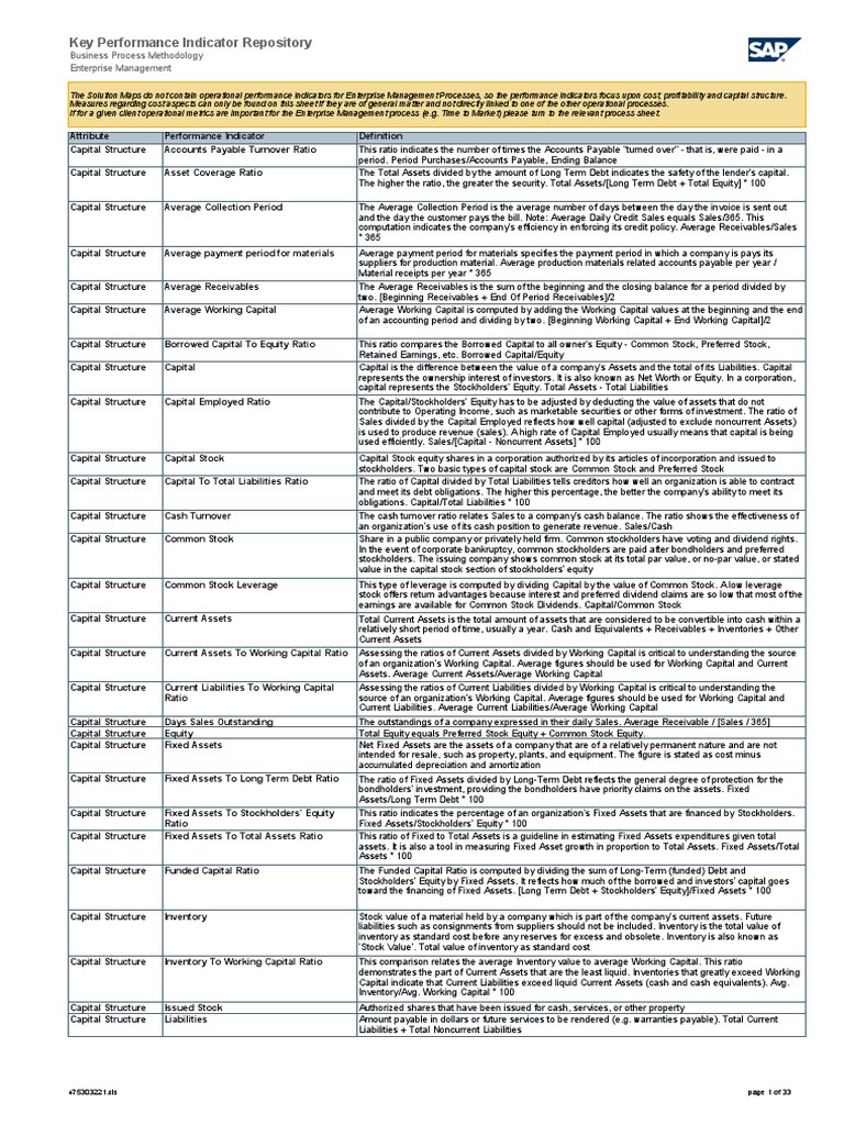 KPI Repository | PDF | Equity (Finance) | Cost Of Capital