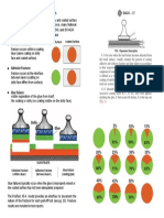 Coating Adhesion Results-R2 PDF