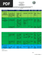 Action Plan On Intensifying The JP Laurel Reading Program Implementation