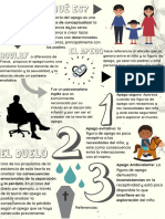 Teoría Del Apego Infografía