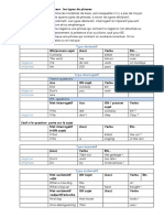 L1DT GR1.1 forme phrase.pdf
