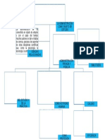 Mapa Conceptual