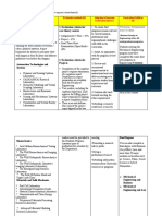 Western University, Canada: 1. Evaluation Criteria For Core Theory Courses