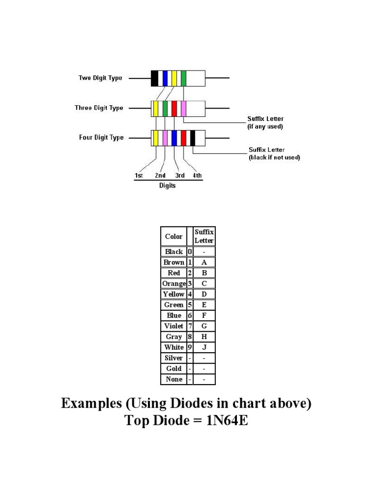 Examples (Using Diodes in Chart Above) Top Diode 1N64E PDF