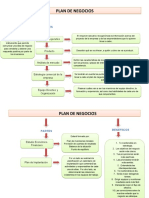 Mapa Estructura de Plan de Negocios