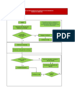 Flujogramas Eventos en La Vía