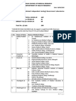 List of Operational Initiated Independent Testing Government Laboratories 30.04.2020 8 Pages English 806 KB