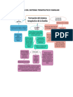 formacion del sistema teraputico familiar