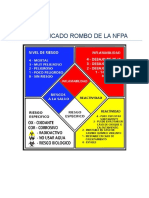 Rombo de La Nfpa