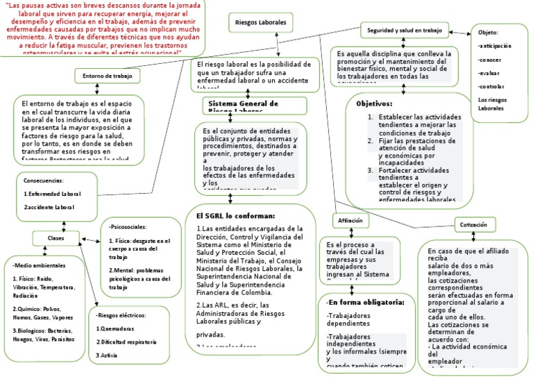 Mapa Conceptual | PDF | Labor | Empleo