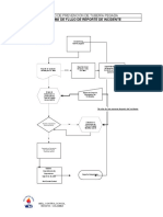 Diagrama de Flujo de Reporte de Incidente, Español