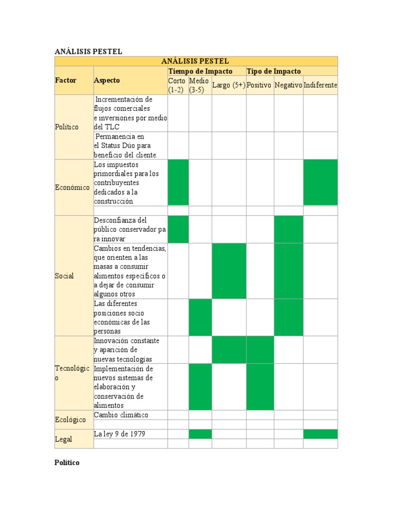 Análisis Pestel | PDF | Agua | Impuestos