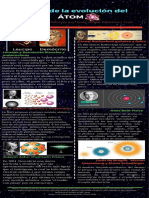 Infografia de La Evolución Del Atomo - Lesly PDF