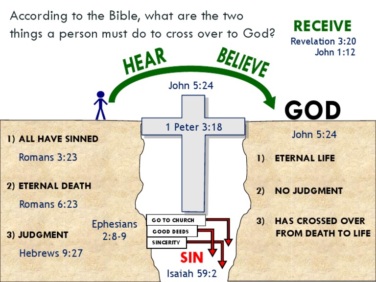 Path to God: Sin, Judgment, and Life | PDF | Religion & Spirituality