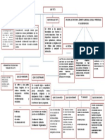 Mapa Conceptual (Yeffer)