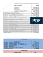 Costos de Calidad