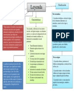 Caracteristicas y Clasificacion de La Leyenda