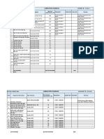 Lubrication Schedule: Section: Cement Mill DOCUMENT NO-FP-505/1 Qty of Oil Requirement in LTR Frequency