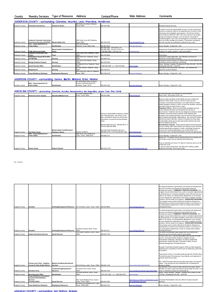 RID Reentry Resource Guide | PDF | Sexually Transmitted Infection |  Substance Dependence