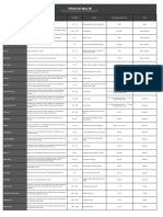 3 - Tipos-De-Maltes PDF