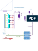 Cooling Closed Water System